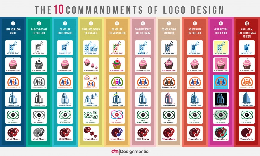 10-Commandments-of-Logo-Design-870x523